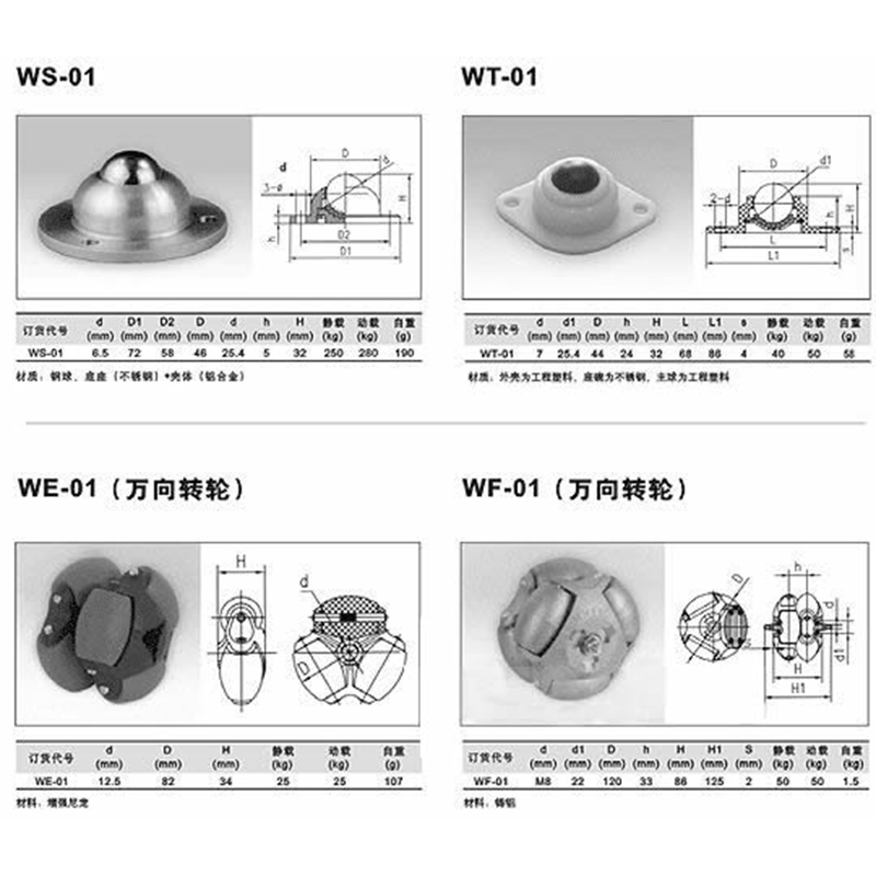 萬向球寫真